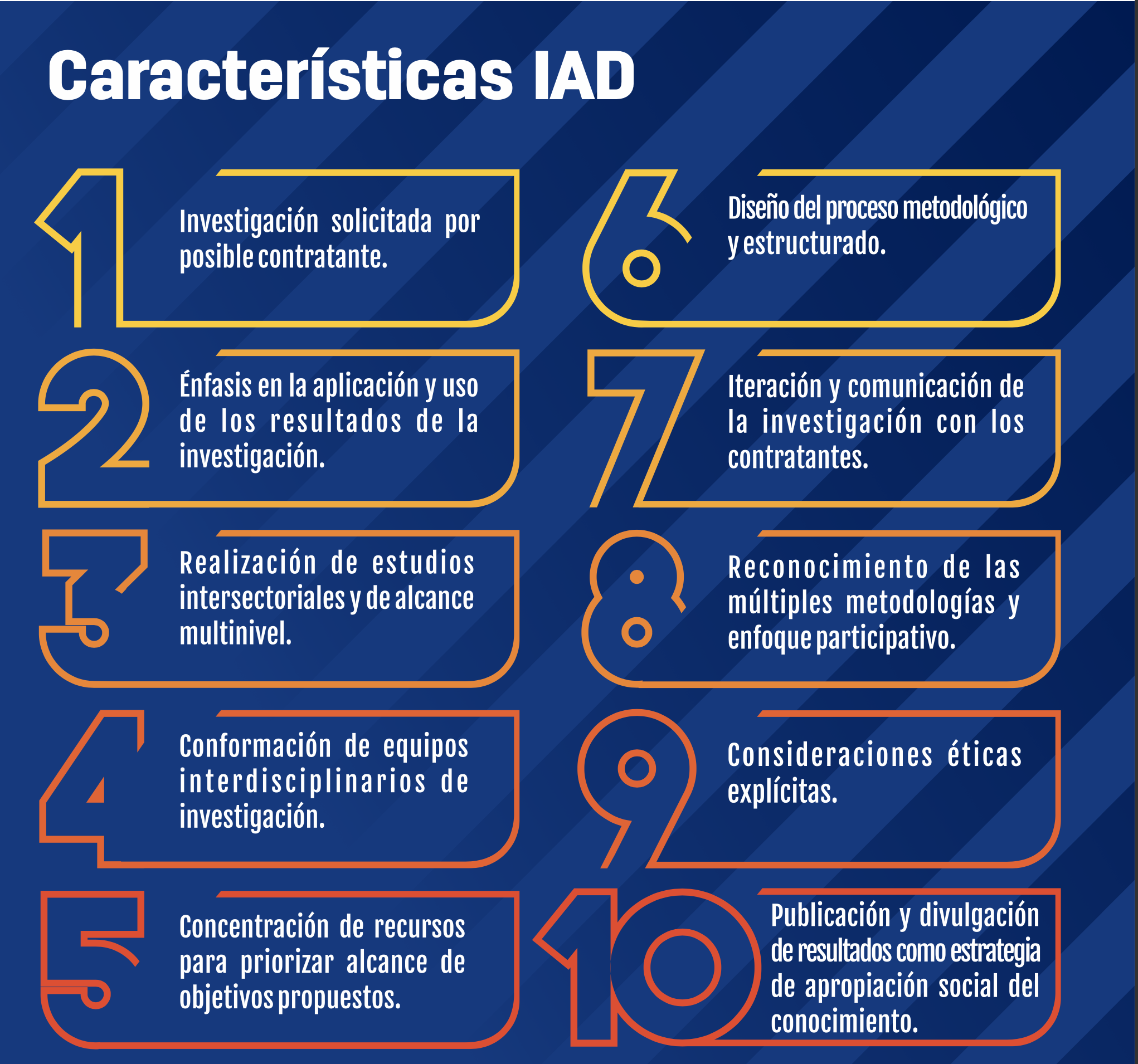 Investigar, actuar y decidir